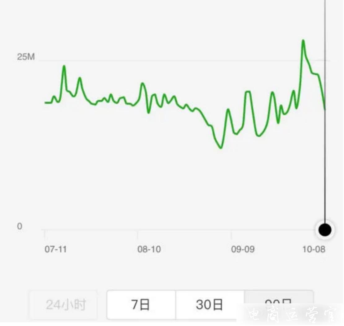 抖音熱門視頻解析——抖音壁紙?zhí)栐趺赐?